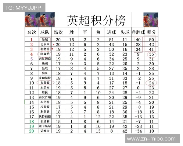 英超最新动态：阿森纳强势领跑利物浦遭遇绝杀切尔西跻身前六