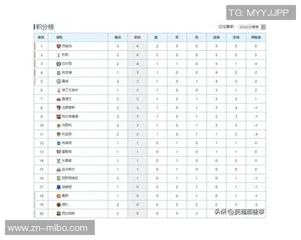 英超射手榜揭晓曼城阿森纳领跑热刺红军蓝军紧随其后争夺荣耀